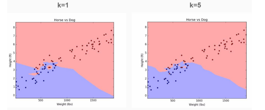 Example KNN plot